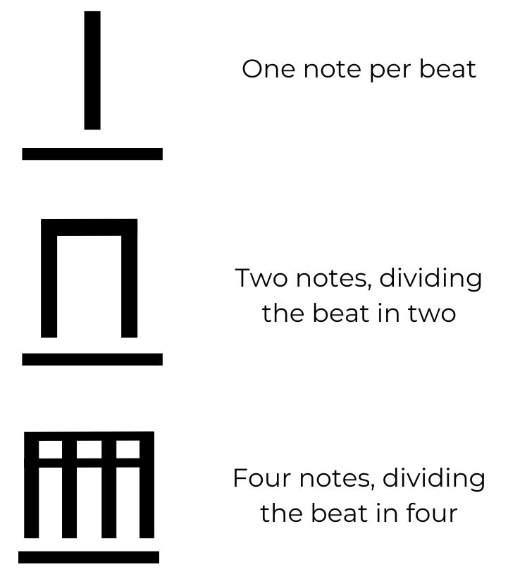 Stick notation examples: Ta, Ti-Ti, Tika-Tika